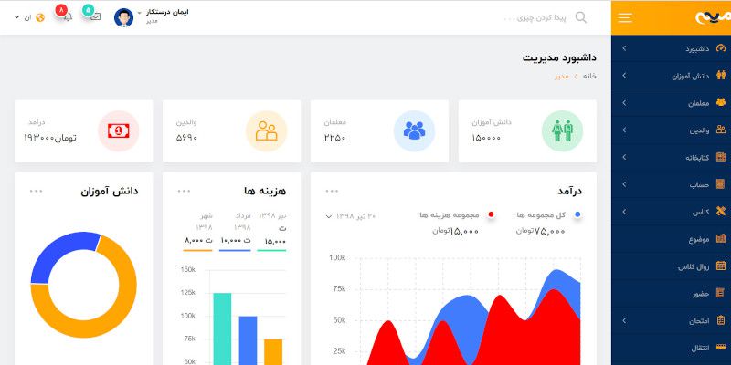 سامانه میم، سیستم مدیریت یکپارچه مدارس